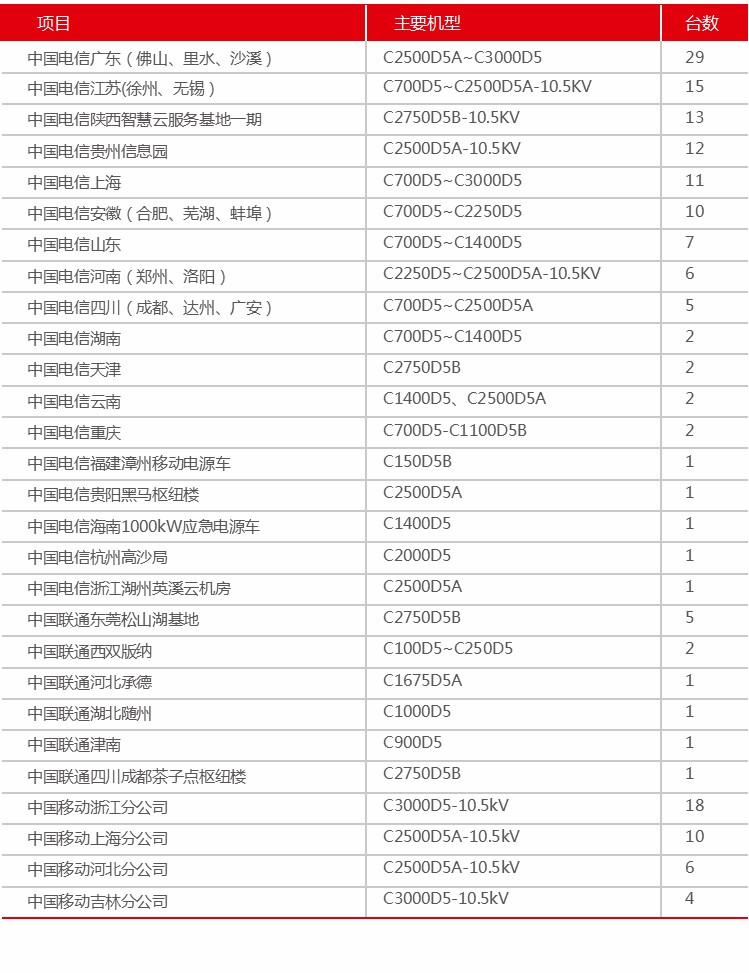 2通信行业.jpg